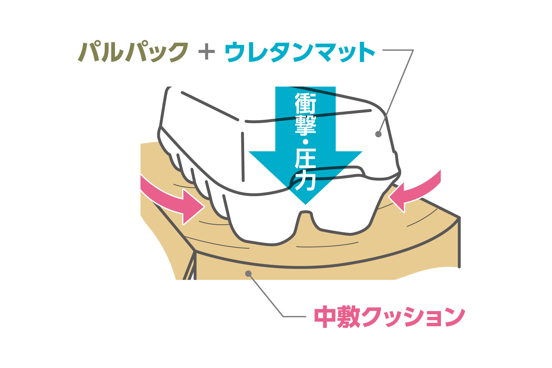 破卵抑制ケース「破卵万丈（はらんばんじょう）」