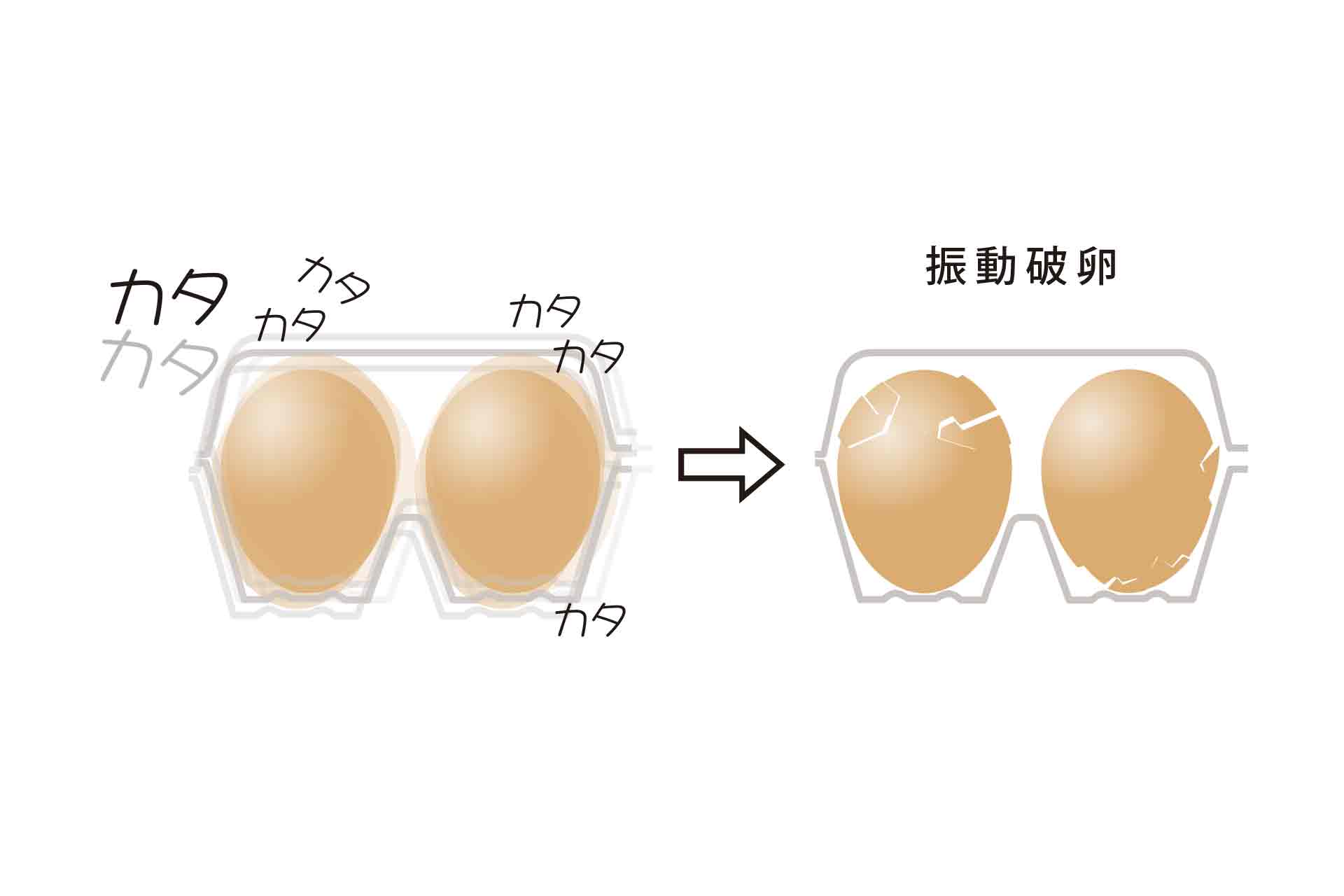 卵とパックのクリアランスによる振動破卵